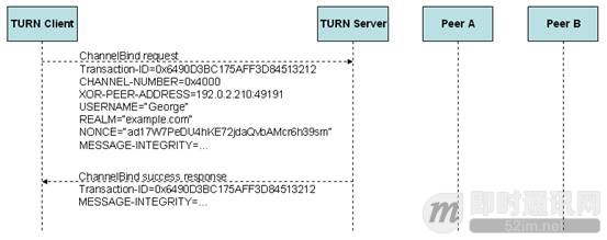 P2P技术详解(三)：P2P技术之STUN、TURN、ICE详解_5.jpg
