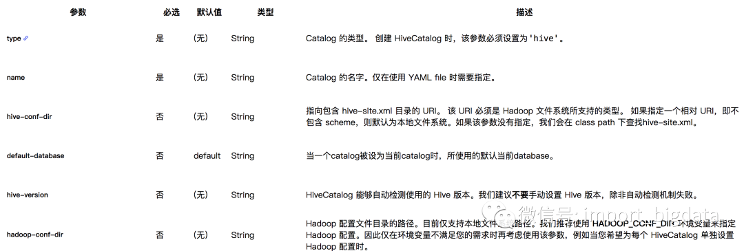 Flink1.12集成Hive打造自己的批流一体数仓 