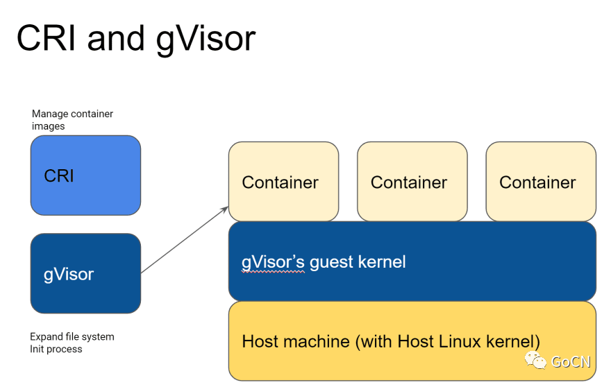 Kubernetes 要弃用docker了，我们该怎么办？ 