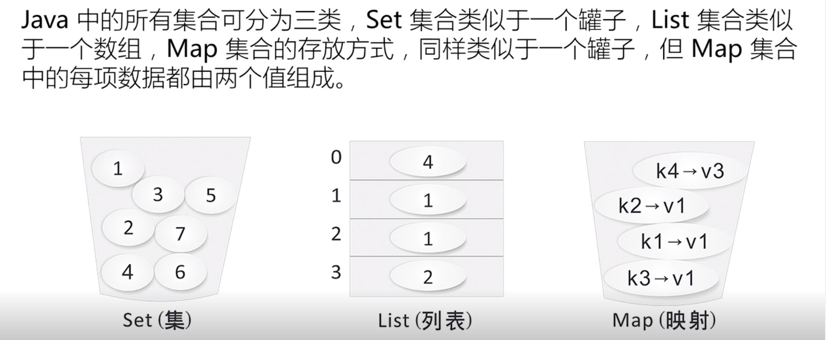 Java的集合 List Set和map Osc 3fp081wq的个人空间 Oschina