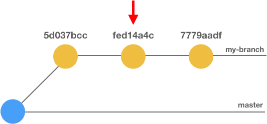 Git 居然还有这么高级用法，你一定需要 