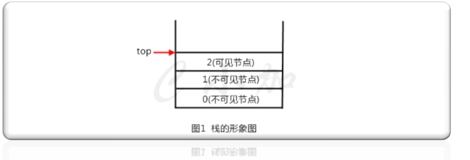 C++中stack 