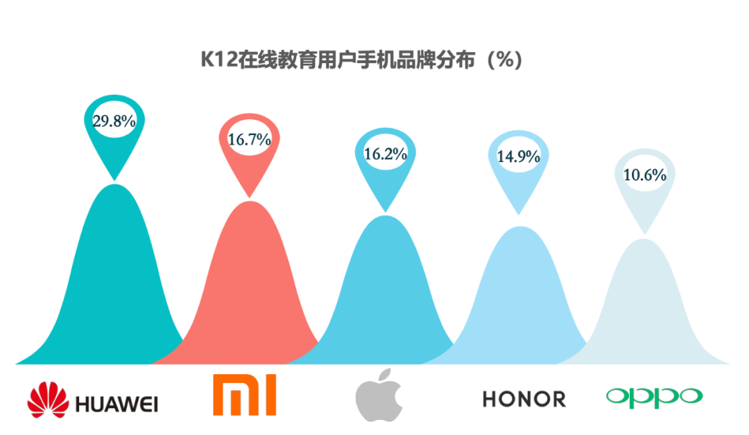 2020年中国K12在线教育行业报告 