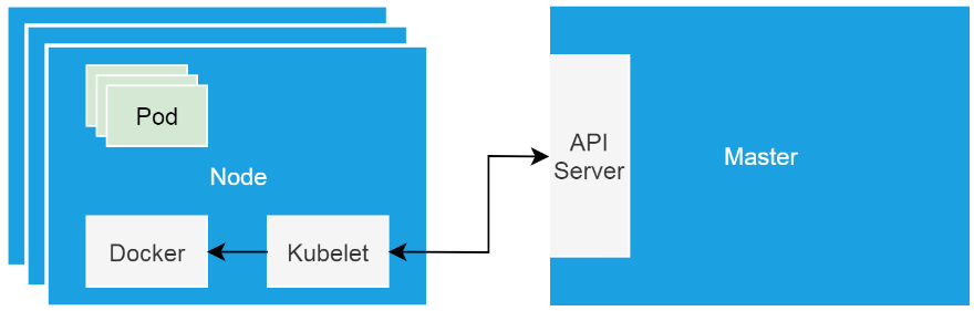 Kubernetes从懵圈到熟练：读懂这一篇，集群节点不下线 