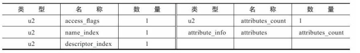 Class类文件结构 