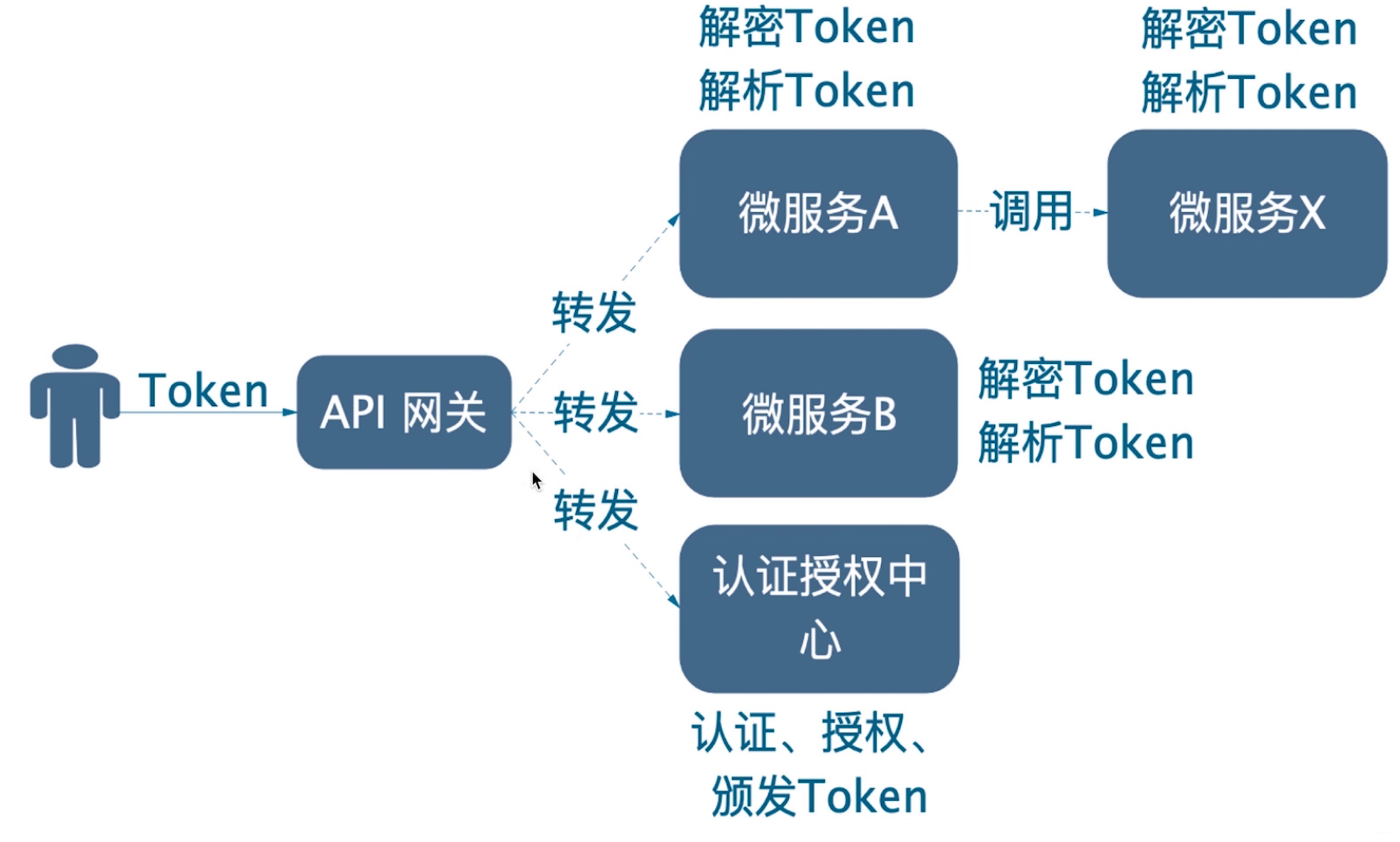 Spring Cloud Alibaba 实战(十一) 