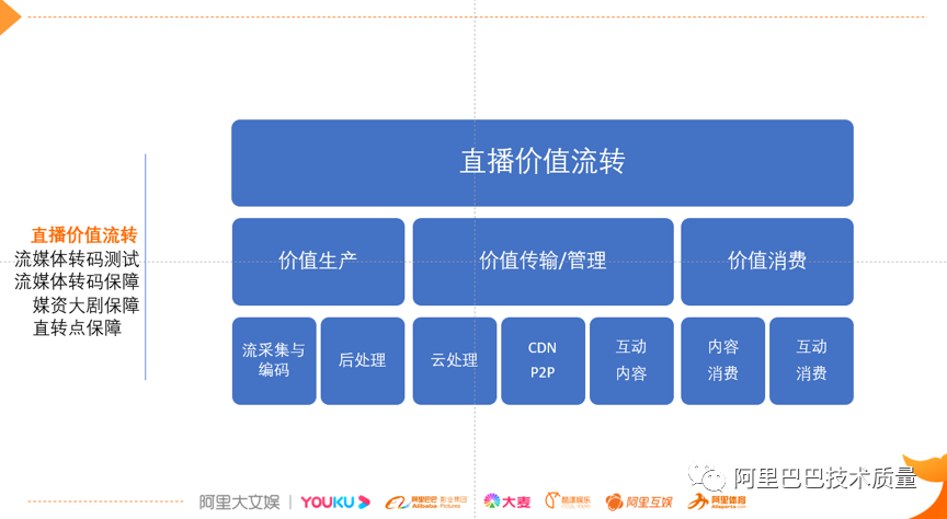 故障治理 – 优酷双11猫晚技术质量保障