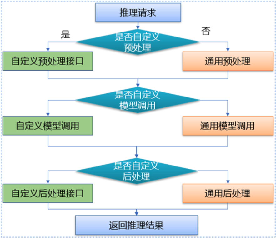 开源 | dl_inference 更新：增加 TensorRT、MKL 集成，提高深度学习模型推理速度