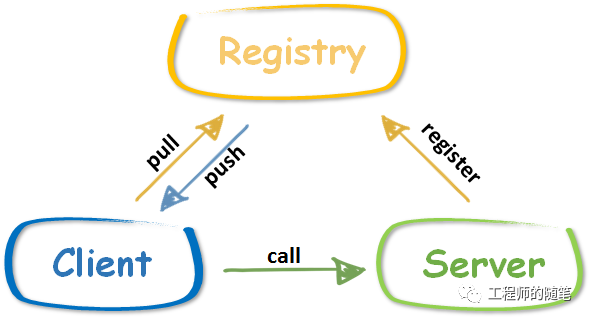 定义Go语言云应用开发的“通信协议”
