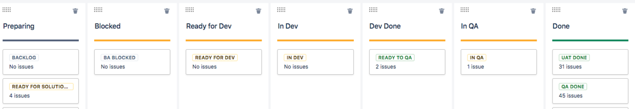 半停滞的Done column