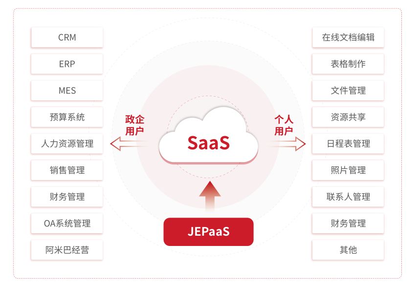 JEPaaS——国内PaaS领域的一匹黑马