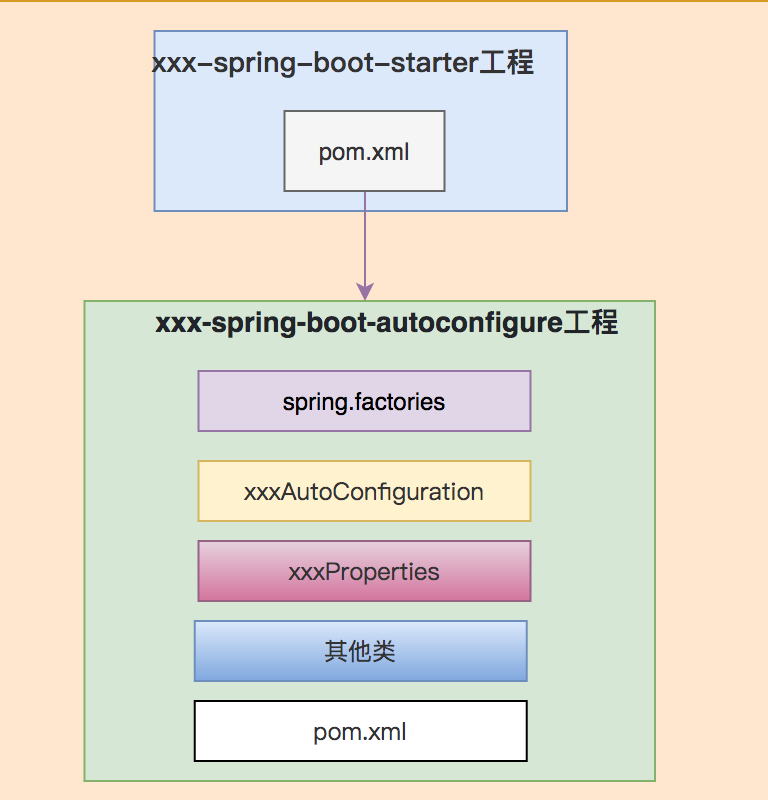 Spring中那些让你爱不释手的代码技巧 