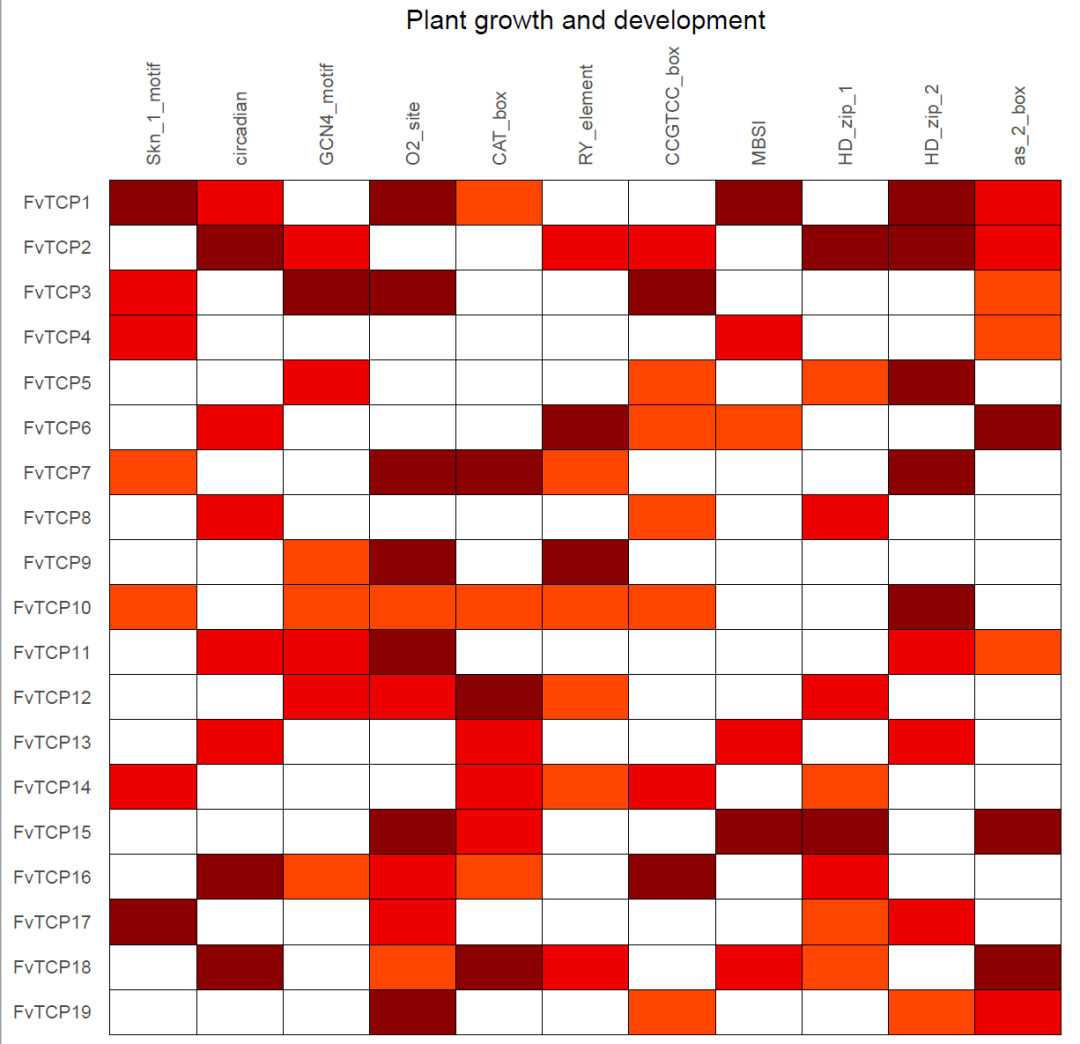 R语言ggplot2画带有空白格的热图简单小例子 