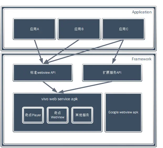 생체 웹 서비스 : 수백만 달러 규모의 웹 서비스 엔진 아키텍처의 수백