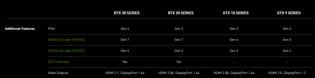 GeForce RTX 30：AV1解码迎来视频内容的新时代 