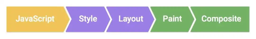 优秀的个人博客,低调大师