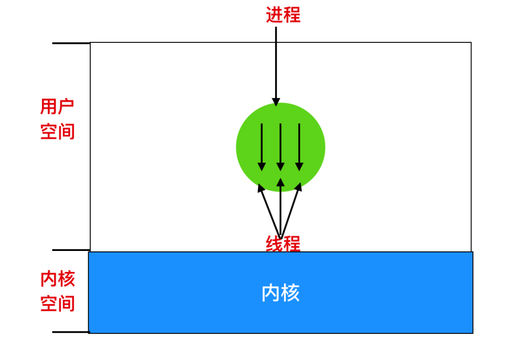 2w 字 + 40 张图带你参透并发编程！ 