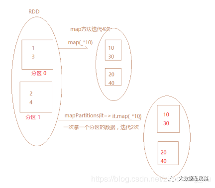 2020大数据面试题真题总结(附答案) 