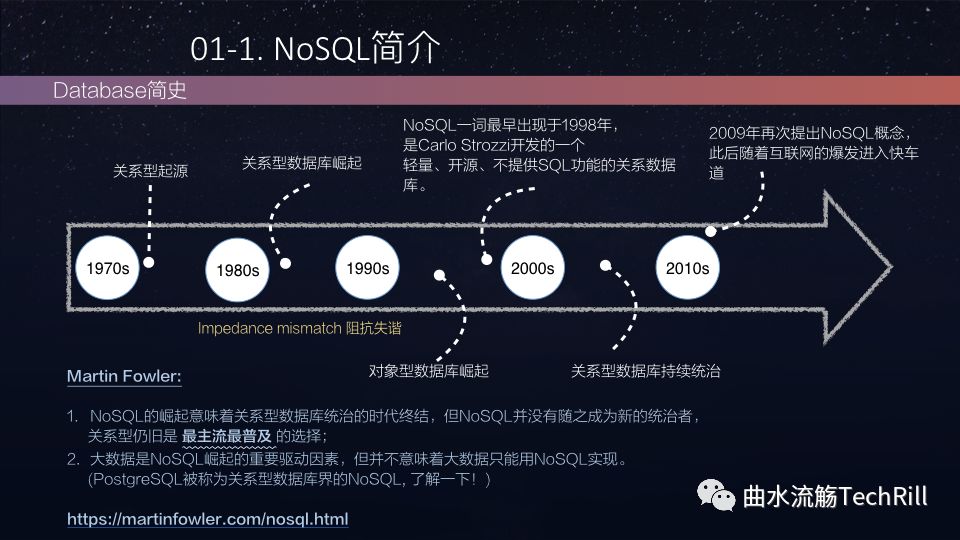 30分钟入门图数据库(精编版) 