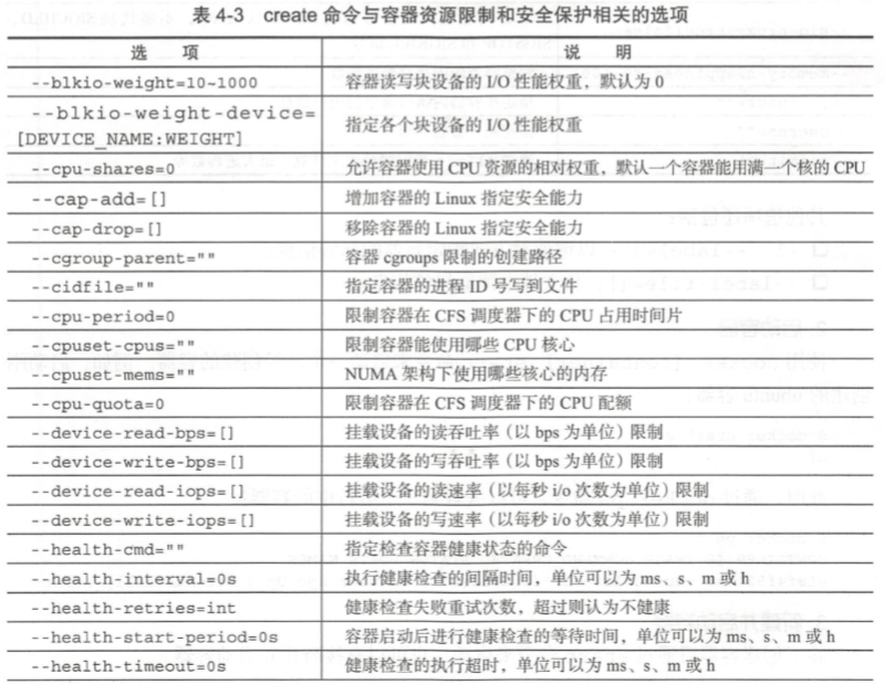 Docker镜像和容器相关命令 