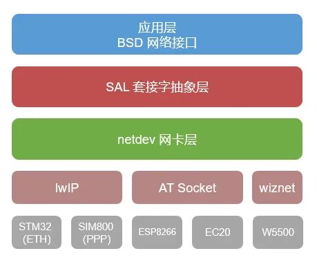 C语言、嵌入式应用：TCP通信实例分析 