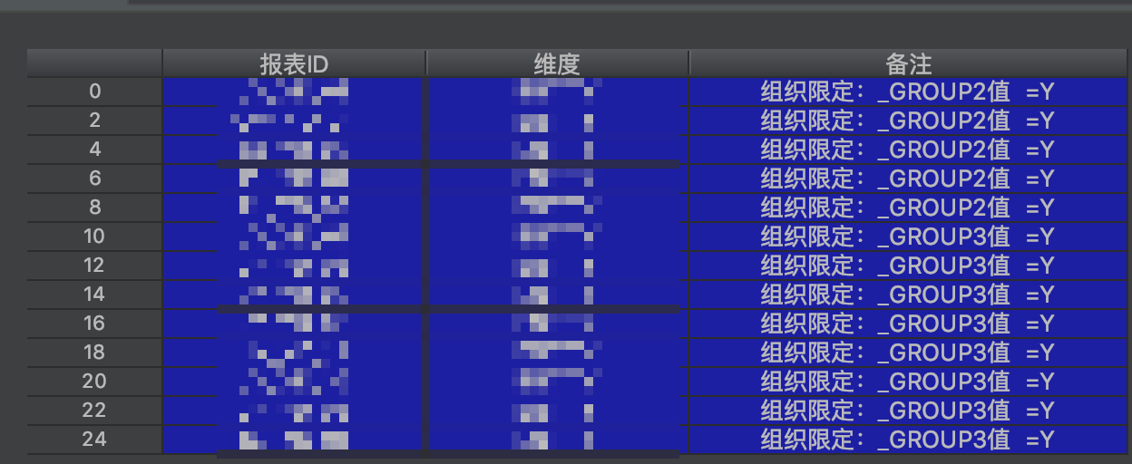 原来的dataframe