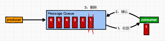 Kafka 入门