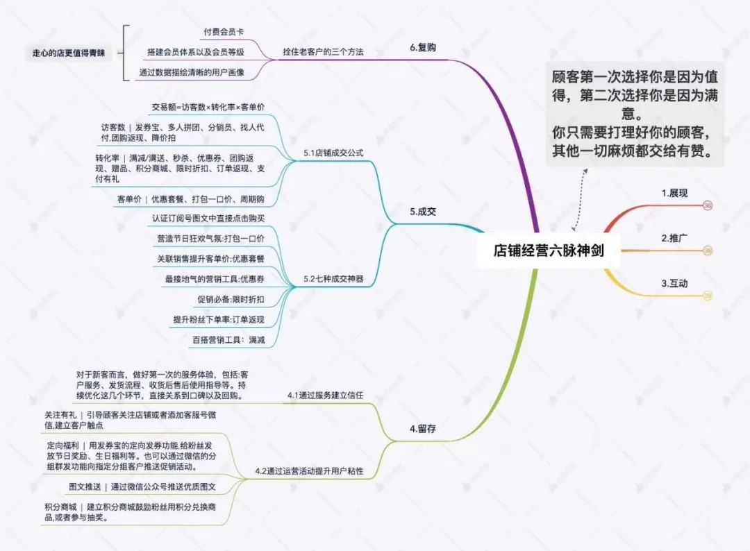 28张高清数据分析全知识地图，强烈建议收藏 