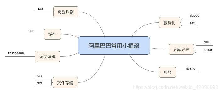 34张史上最全IT架构师技术知识图谱（转） 