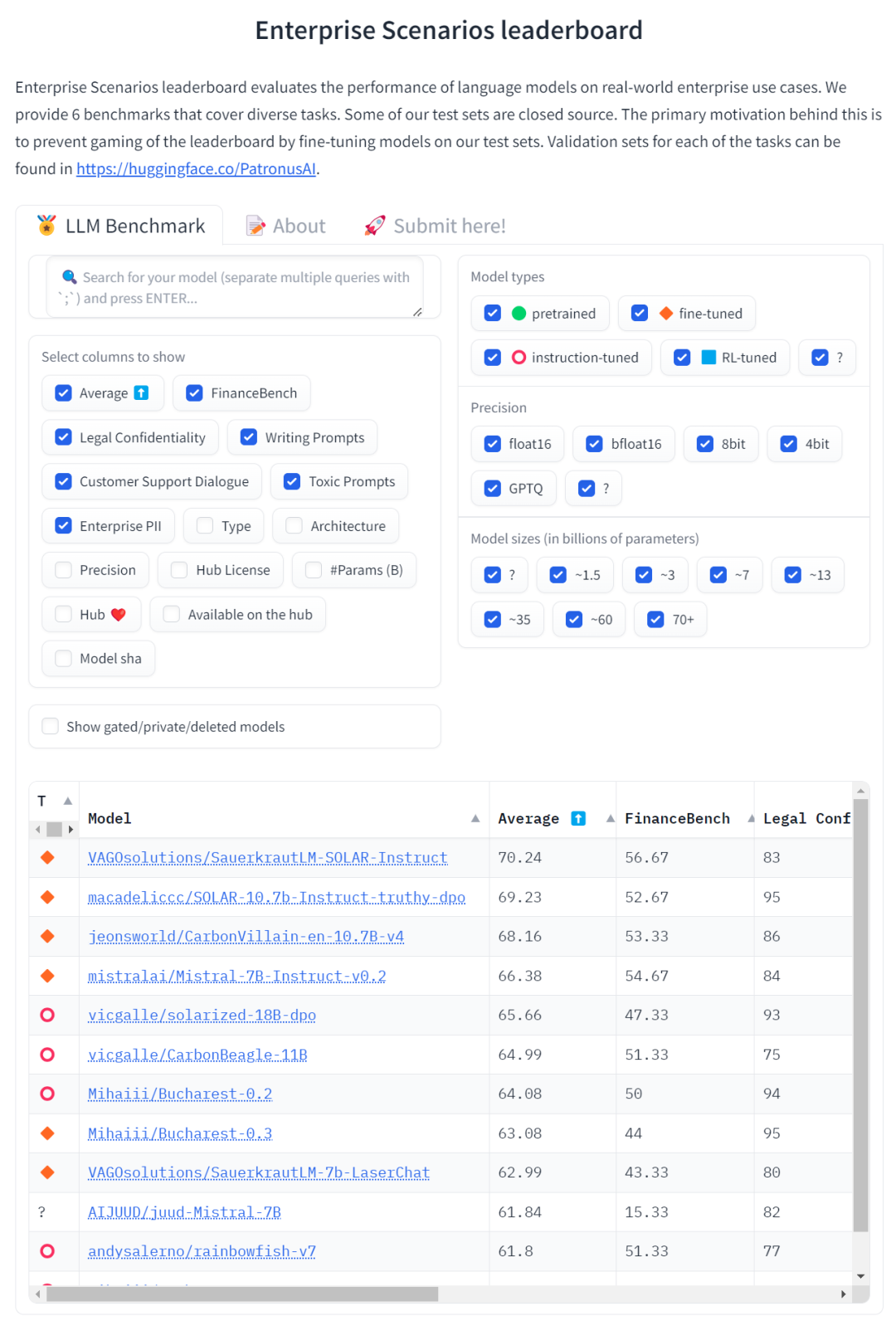 企业场景排行榜简介：现实世界用例排行榜