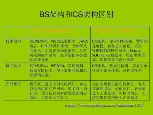 149-网络架构及其演变过程-csbs区别.jpg?x-oss-process=style/watermark