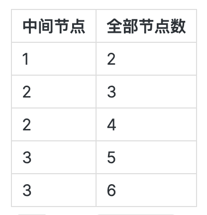 python为什么没有指针_Python 没有指针，如何解算法题？