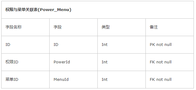 java protected权限_web系统权限设计_java管理系统权限设计