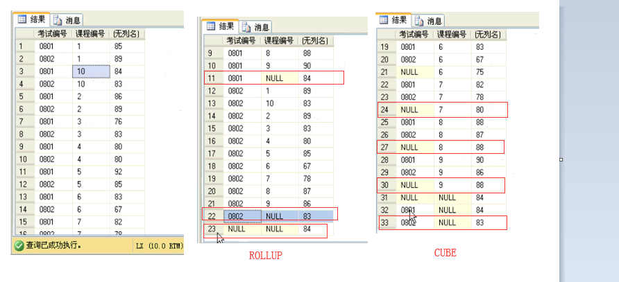 SqlServer2012——Select，分组，排序、插入 