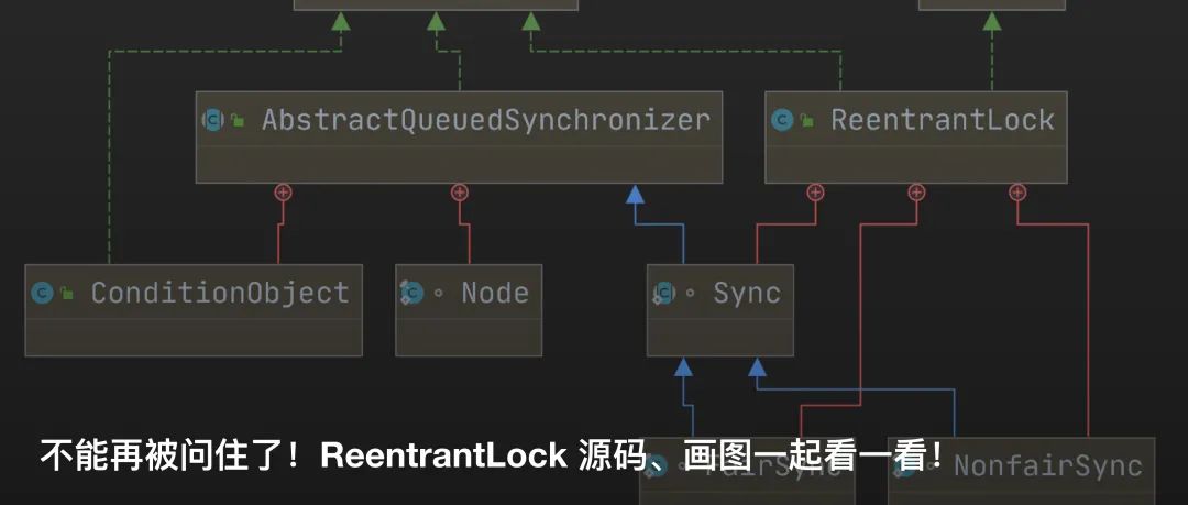 AQS 都看完了，Condition 原理可不能少！ 