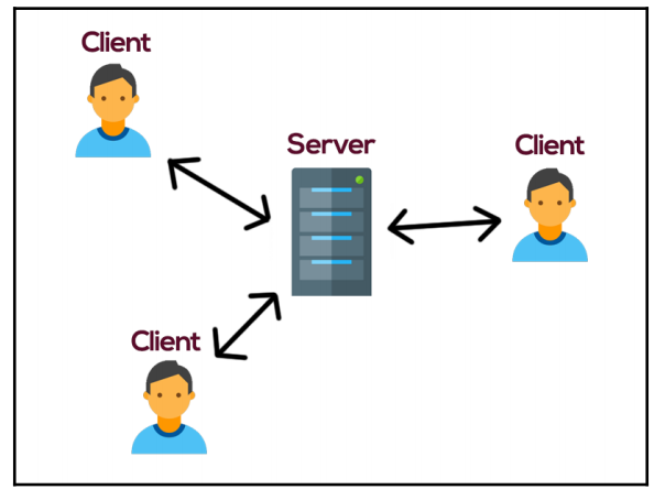 Qt NetWork即时通讯网络聊天室（基于TCP） 