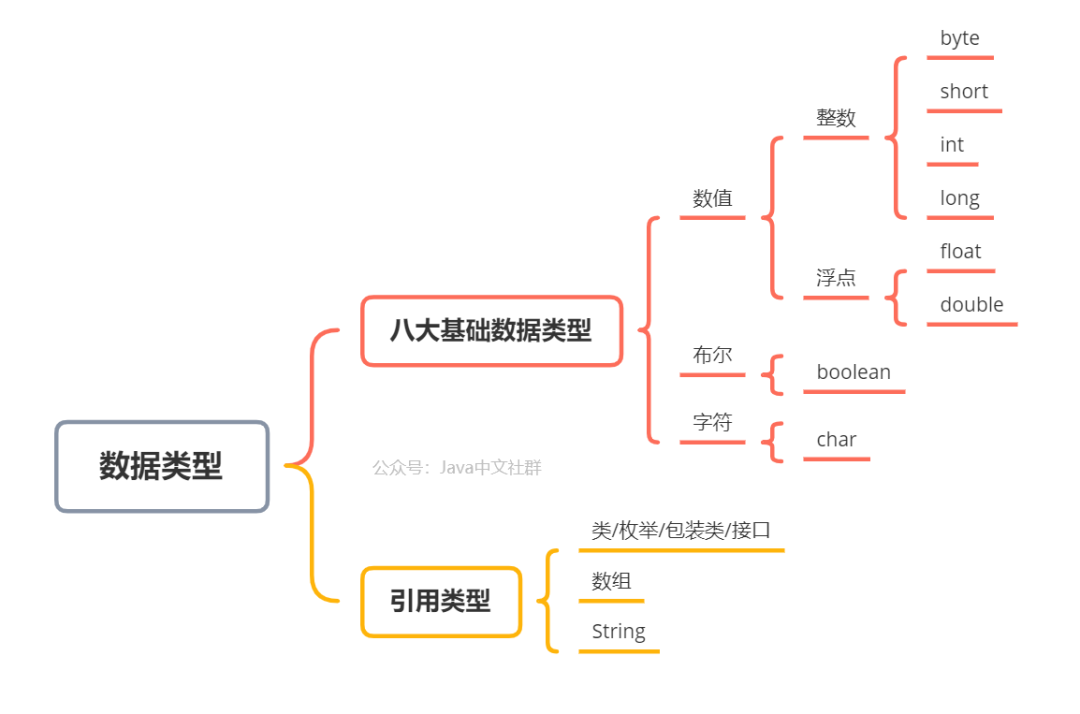 Java新特性：数据类型可以扔掉了？ 