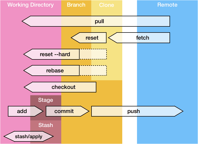 Git 居然还有这么高级用法，你一定需要 