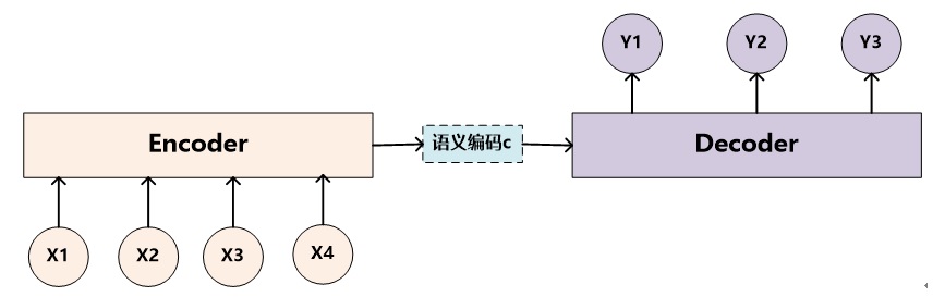 使用 Encoder-Decoder 框架实现基于深度学习的聊天机器人 - OSCHINA - 中文开源技术交流社区