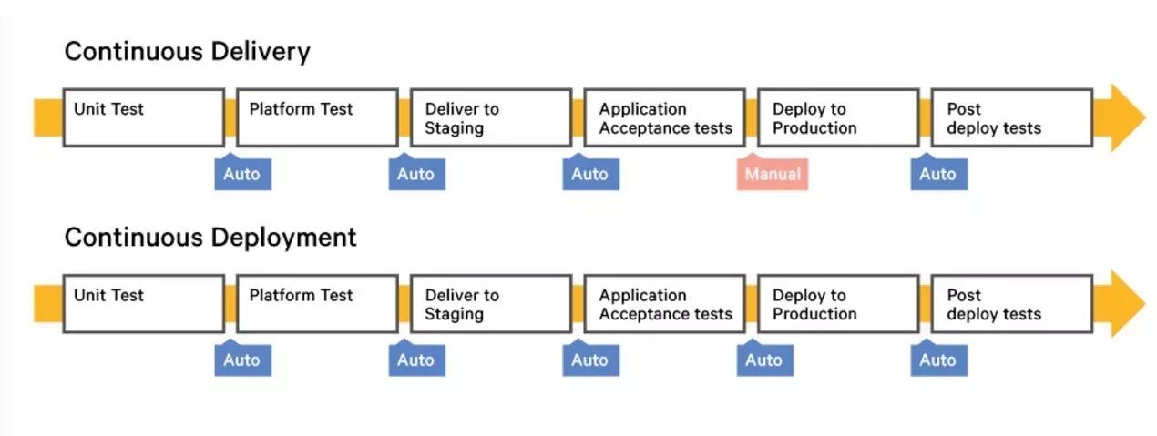 DevOps平台中的自动化部署框架设计 