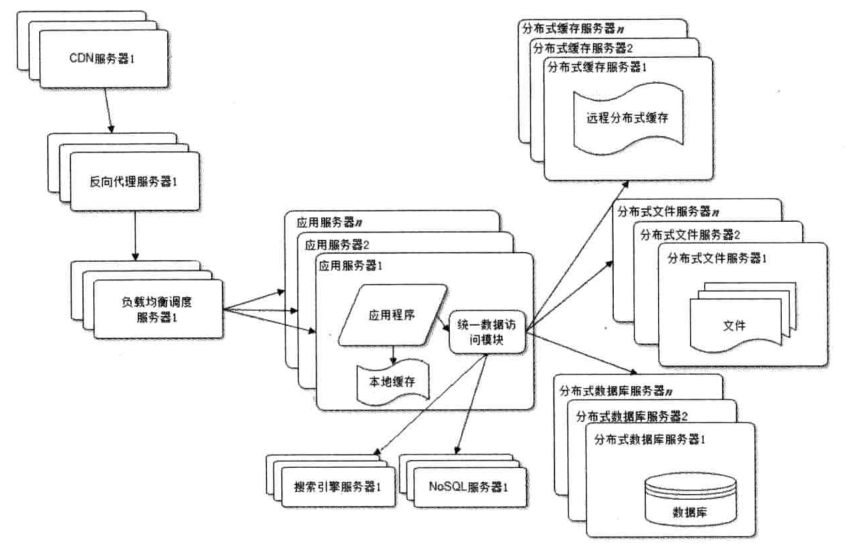 淘宝刷心悦会员的原理_最后再许愿 英雄王,ss套,希望年底能齐一套垃圾ss加耳环,没别的要求,(2)