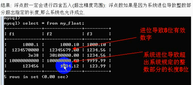 MySQL之字段数据类型和列属性 