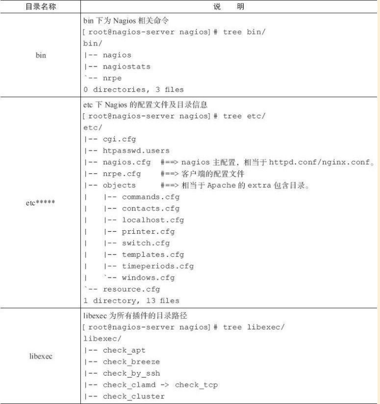 Linux实战教学笔记34：企业级监控Nagios实践（上） 