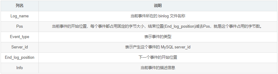 技术分享 | 使用 Python 解析并“篡改”MySQL 的 Binlog