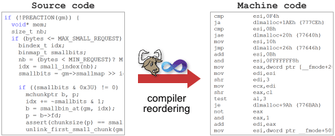 compiler-reordering.png