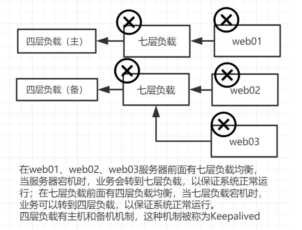 Linux 高可用开源软件 Oschina 中文开源技术交流社区