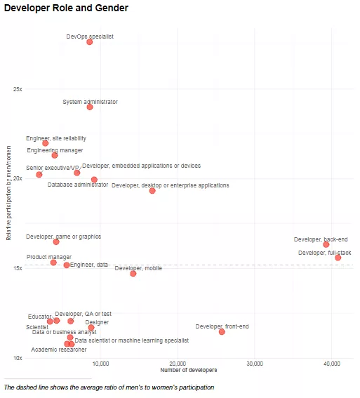 Python超越Java，Rust持续称王！Stack Overflow 2019开发者报告 