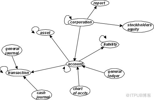 Data Models（数据模型）