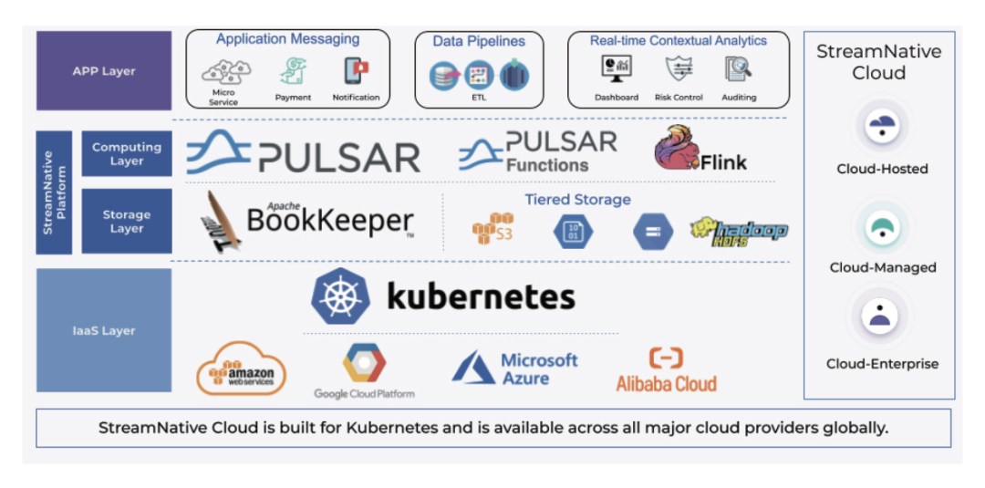 StreamNative 正式加入“腾讯云原生加速器”，助推云原生产业高速前行