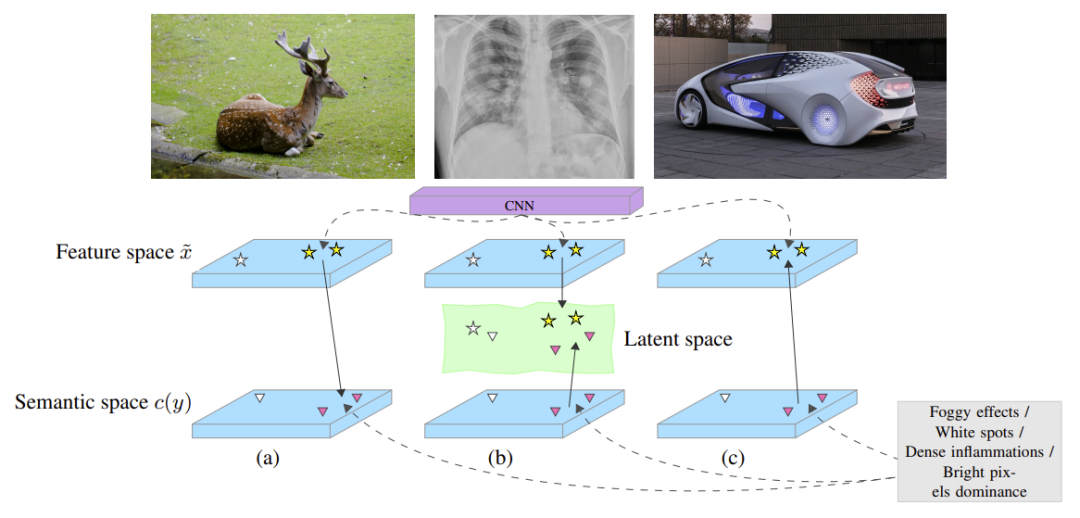 一听就明白的零样本学习 Zero-Shot Learning - OSCHINA - 中文开源技术交流社区